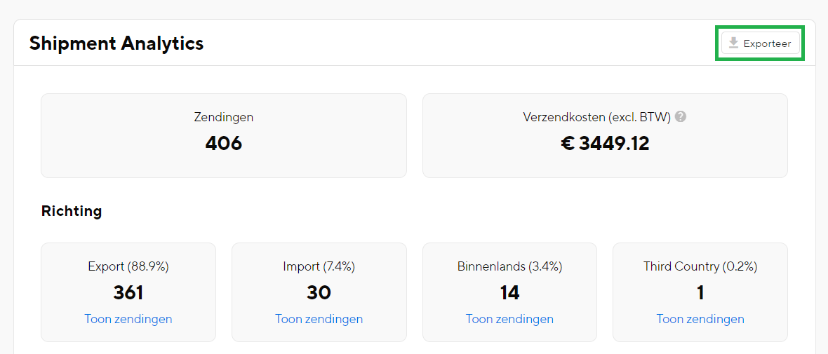 Shipment Analytics