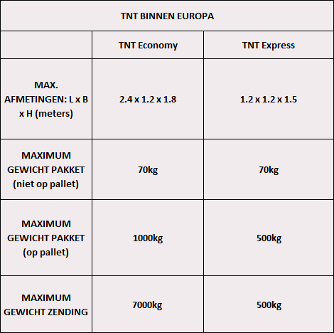 Toeslag informatie ParcelParcel.com