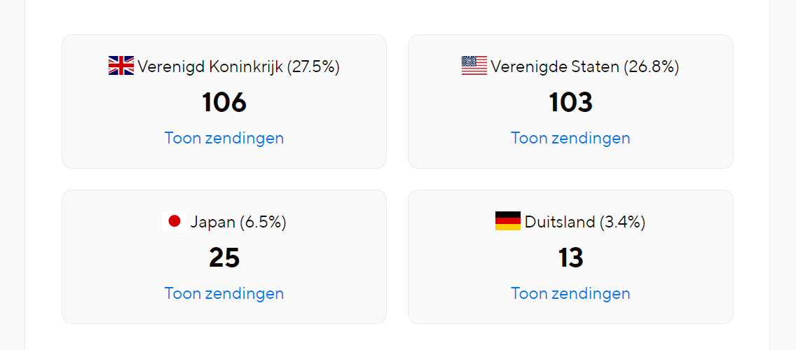 Shipment Analytics